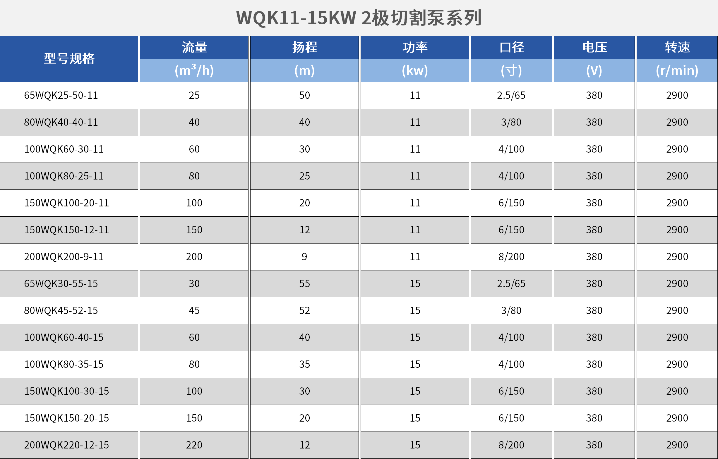 WQK/QG帶切割裝置潛水排污泵.png