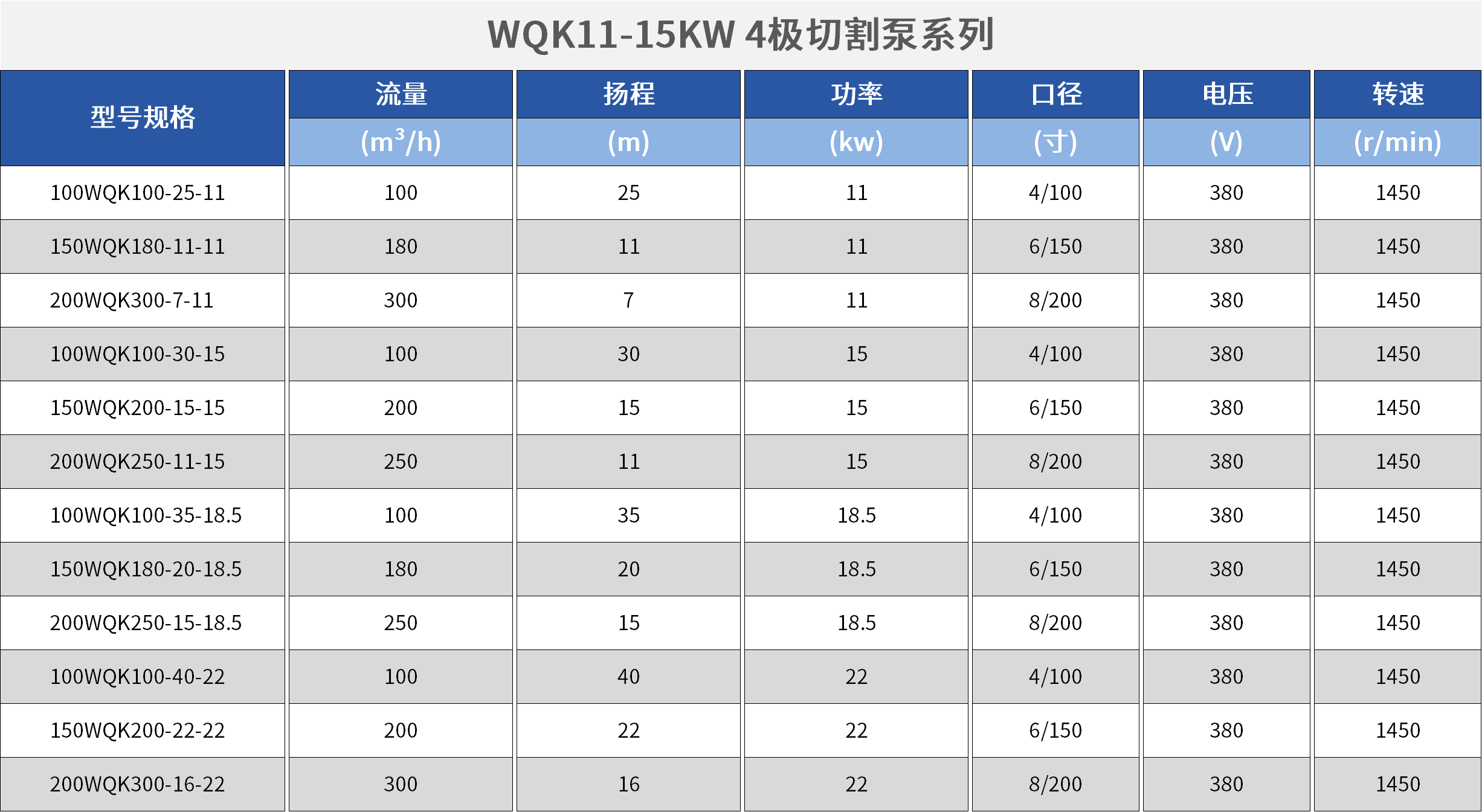 WQK/QG帶切割裝置潛水排污泵.png