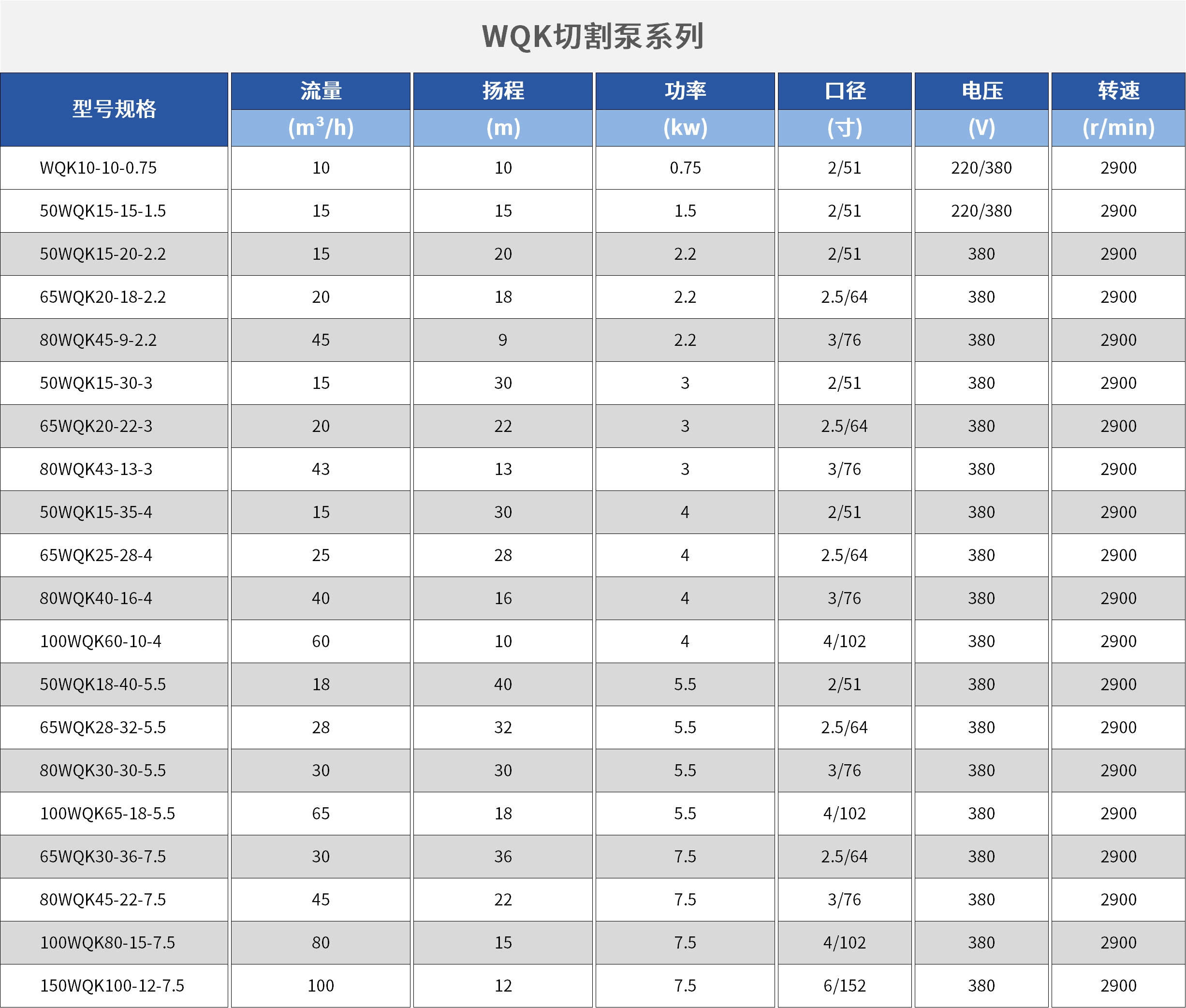 WQK/QG帶切割裝置潛水排污泵.png