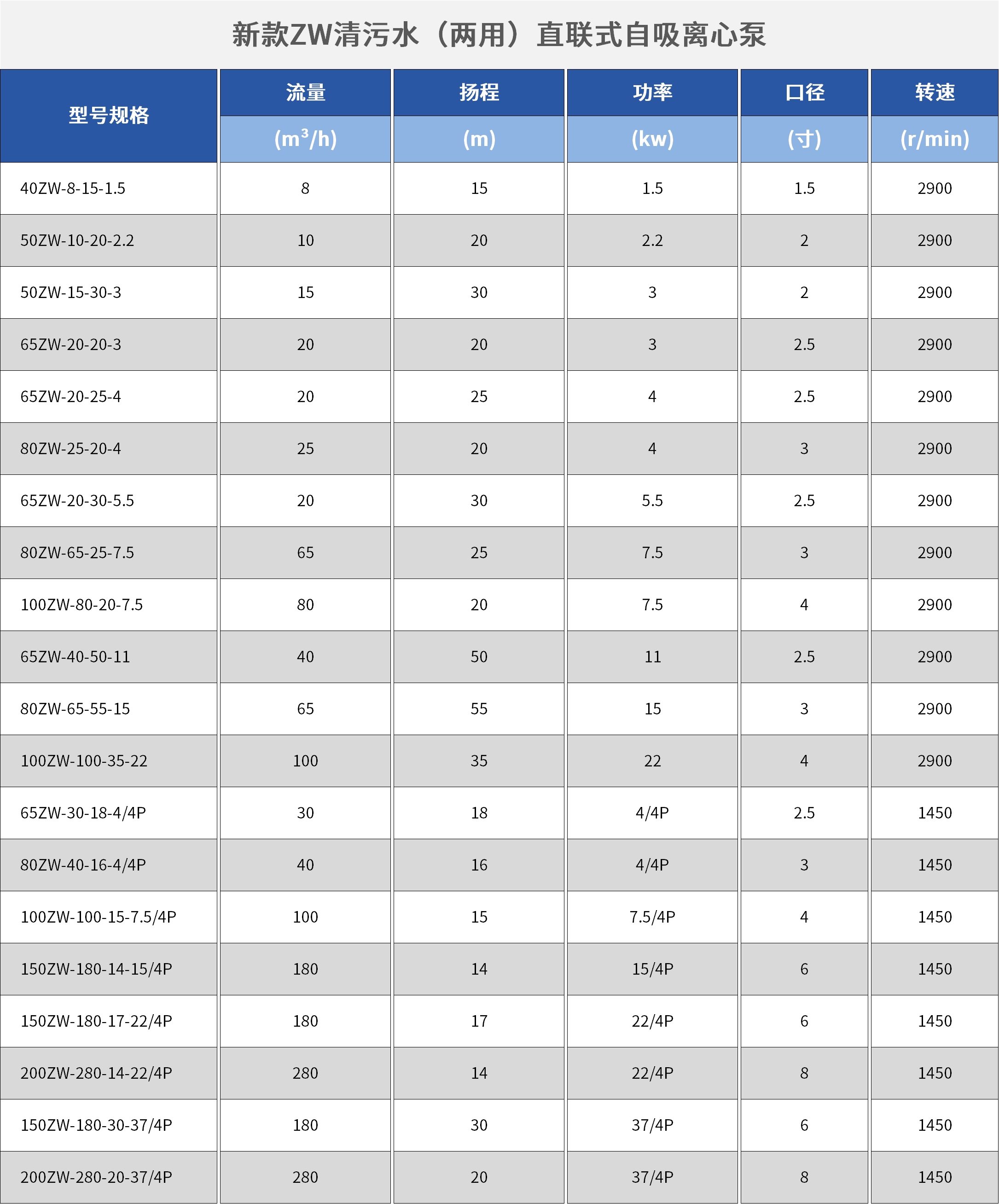 BZW（ZW）清污水兩用直聯(lián)式自吸離心泵.png