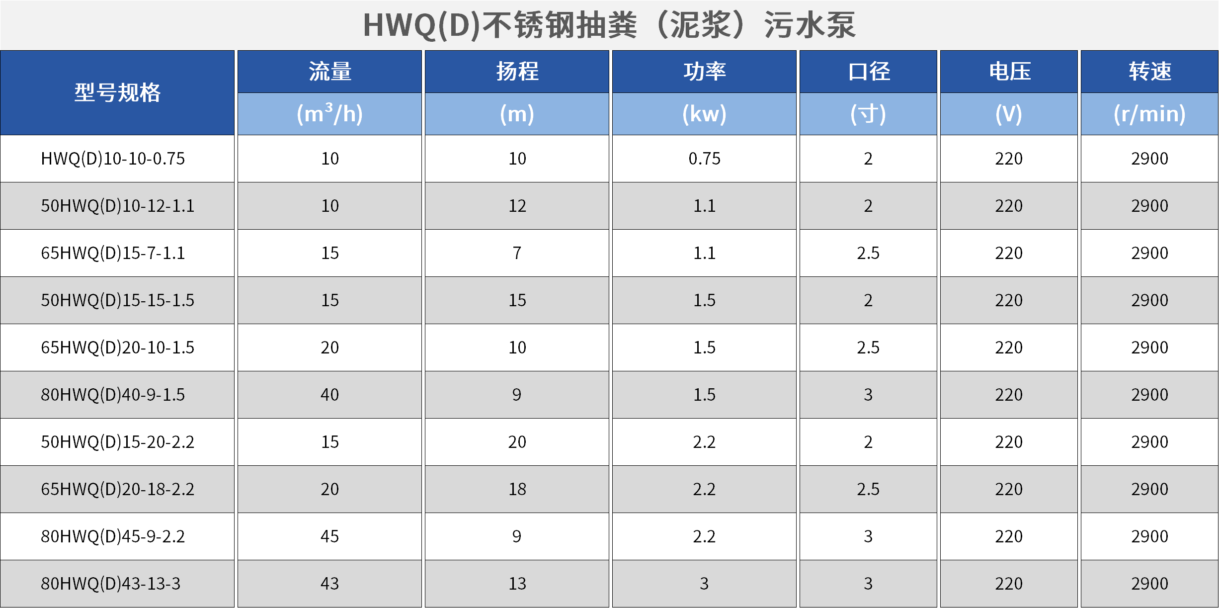 HWQ(D)抽糞（泥漿）污水泵