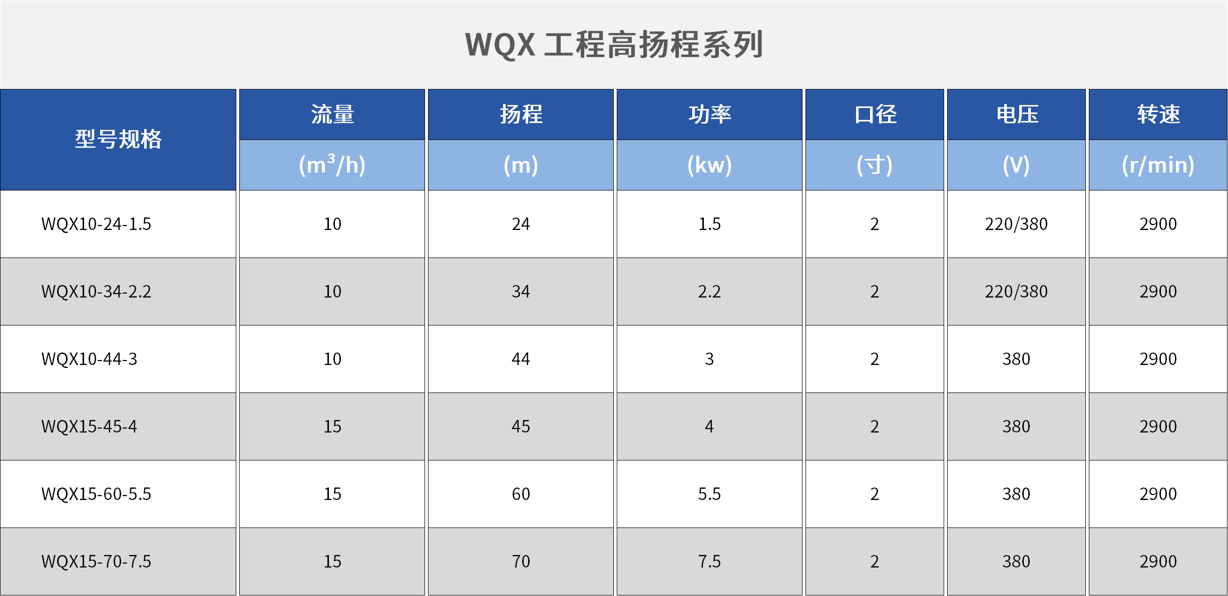 WQX工程高揚程系列.png